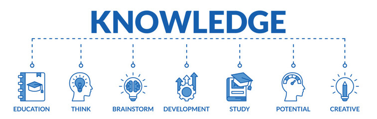 Banner of knowledge web vector illustration concept with icons of education, think, development, study, potential, brainstorm, creative
