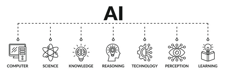 Banner of ai ( Artificial intelligence ) web vector illustration concept with icons of computer, science, knowledge, reasoning, technology, perception, learning