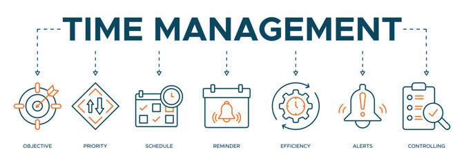 Time management banner web icon illustration concept with icon of objective, priority, schedule, reminder, efficiency, alerts, and controlling