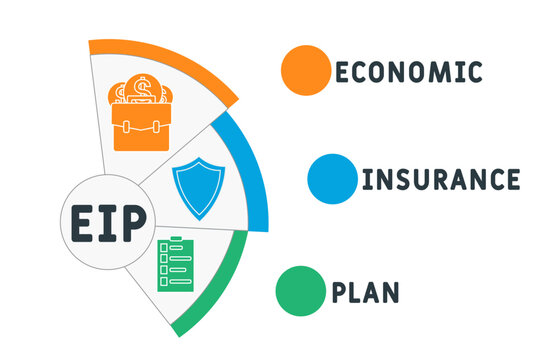 EIP economic insurance plan  acronym. business concept background. Vector illustration for website banner, marketing materials, business presentation, online