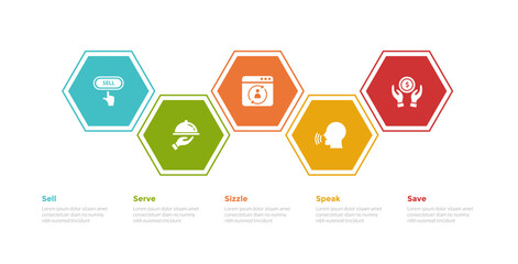 5s model marketing infographics template diagram with hexagon up and down horizontal with 5 point step design for slide presentation