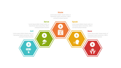 5s model marketing infographics template diagram with hexagon curve shape outline with 5 point step design for slide presentation