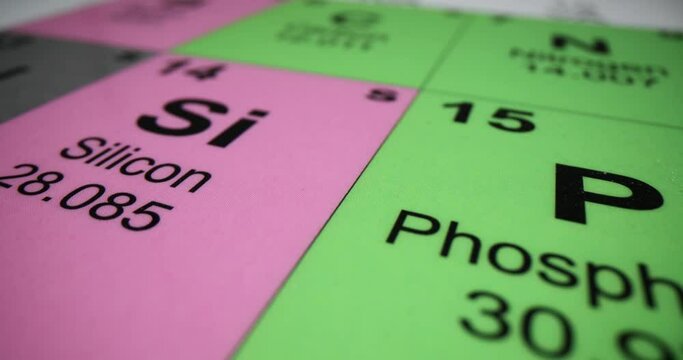Study of elements using the periodic table
