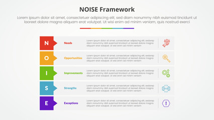 NOISE analysis model infographic concept for slide presentation with rectangle stack callout badge header with 5 point list with flat style