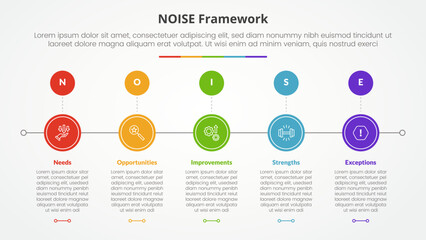 NOISE analysis model infographic concept for slide presentation with circle horizontal right direction with 5 point list with flat style