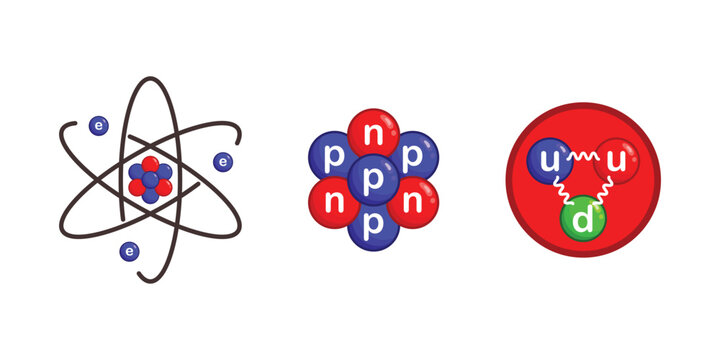 The structure of the atom. Atomic nucleus and electrons, protons, neutrons and quarks.