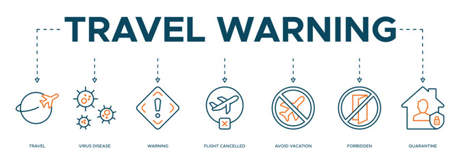 Travel warning banner web icon illustration concept for travel advisory due to coronavirus pandemic with an icon of virus disease, flight cancelled, avoid vacation, forbidden and quarantine