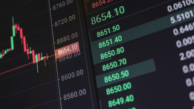 Rapid change of stock market with Exchange and bid, offer, volume on screen display