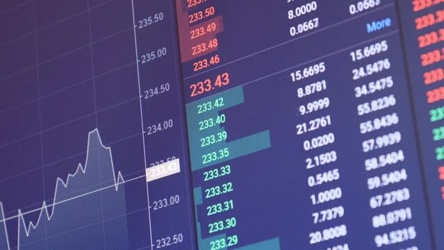 Change of stock market with Exchange and bid, offer, volume on screen display