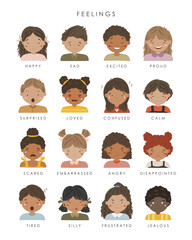 Feelings illustration, kids faces, educational material, kids vector, kindergarten illustration, classroom poster, smiles vector, preschool design
