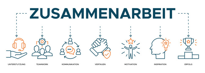 Zusammenarbeit Banner web icons of support, teamwork, communication, motivation and inspiration