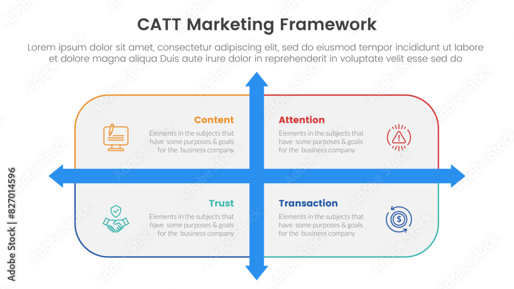 Poster catt marketing framework infographic 4 point stage template with rounded rectangle box and arrow direction for slide presentation