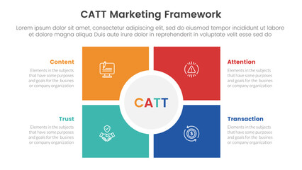 catt marketing framework infographic 4 point stage template with square and circle center matrix structure for slide presentation
