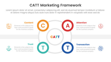 catt marketing framework infographic 4 point stage template with outline circle and small circle edge side for slide presentation