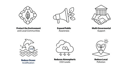 Combating Ocean Acidification: Enhancing Public Awareness, Governmental Support,  Environmental Protection and more. Editable Stroke and Colors.