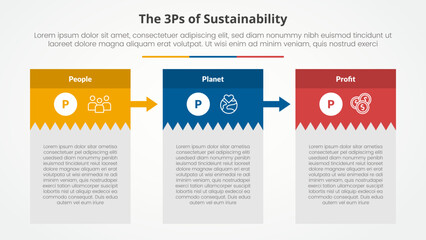3P or 3Ps sustainability framework infographic concept for slide presentation with creative box table with big header and arrow with 3 point list with flat style