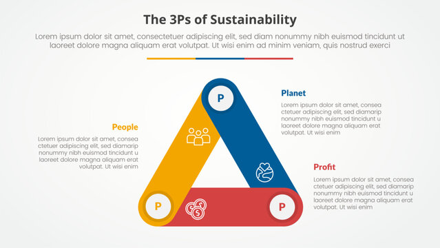 3P or 3Ps sustainability framework infographic concept for slide presentation with triangle cycle circular round rectangle shape connected with 3 point list with flat style