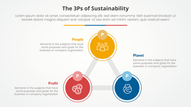 3P or 3Ps sustainability framework infographic concept for slide presentation with triangle cycle circular big circle line connected with 3 point list with flat style