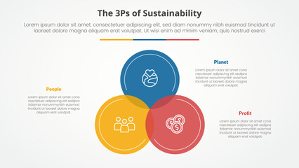 Naklejka premium 3P or 3Ps sustainability framework infographic concept for slide presentation with big circle venn blending on center with 3 point list with flat style