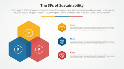 3P or 3Ps sustainability framework infographic concept for slide presentation with hexagon create triangle shape on left column with 3 point list with flat style