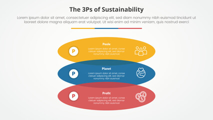3P or 3Ps sustainability framework infographic concept for slide presentation with rectangle round shape venn vertical stack with 3 point list with flat style