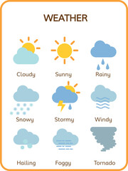 Obraz premium weather poster for kids