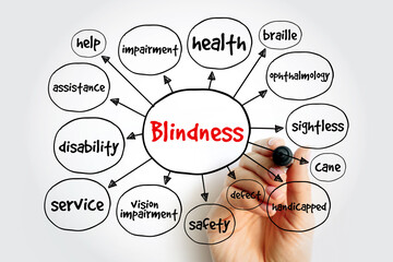 Blindness mind map, health concept for presentations and reports