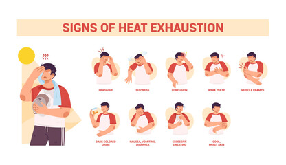 Illustration of heatstroke symptoms with many illness and condition. Signs of heat exhaustion for a safe summer. Flat design for infographic material
