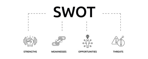 Swot banner with icon and keywords
