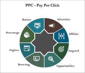 Eight aspects of pay per click - Advertiser, Affiliate, Targeted, Opportunities, Browsing, Engines, Percentage, Banner. Infographic template with icons and description placeholder