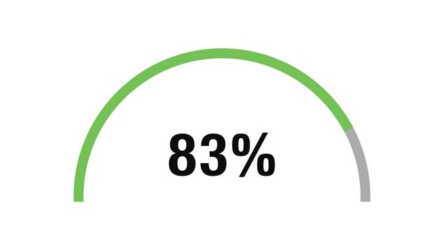Semicircular indicator transitions from green to red in 30 seconds on white background, with percentage decreasing from 100% to 0%. Battery charging and discharging meter. 4K Motion Graphics.