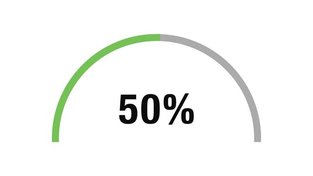 Semicircular indicator transitions from green to red in 10 seconds on white background, with percentage decreasing from 100% to 0%. Battery charging and discharging meter. 4K Motion Graphics.