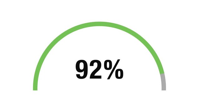 Semicircular indicator transitions from green to red in 60 seconds (1 min) on white background, with percentage decreasing from 100% to 0%. Battery charging and discharging meter. 4K Motion Graphics.