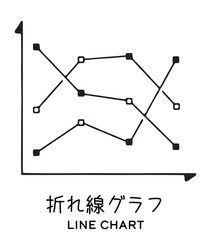 折れ線グラフ