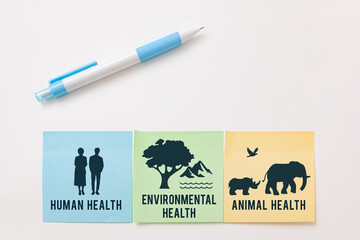 Sticker notes on white background with icon and the words symbolize the interconnectedness of human health, animal health, and environmental health. Concept of a clean and healthy environment. 