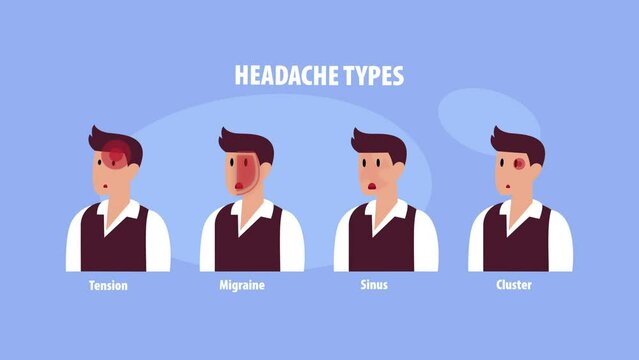 Four types of headaches on different area of patient head cartoon animation