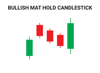Bullish Mat Hold Candlestick Chart Patterns for Trading. Japanese candlestick pattern crypto trading analytics. Cryptocurrency trade chart pattern. Vector cryptocurrency graph.
