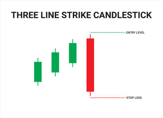 Bullish Three-Line Strike Candlestick Chart Patterns for Trading. Japanese candlestick pattern crypto trading analytics. Cryptocurrency Bullish and Bearish chart pattern. Vector cryptocurrency graph.