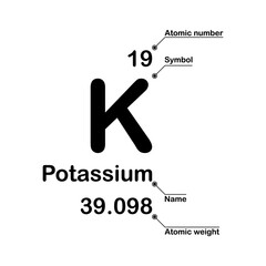 Potassium chemical element. Atomic number, symbol, name and atomic weight
