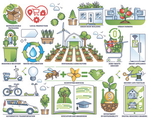 Circular economy for sustainable nature resources usage outline collection set, transparent background. Labeled elements with alternative transportation.