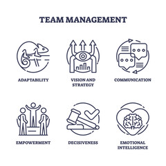 Team management and effective business team leadership outline icons concept, transparent background. Labeled elements with adaptability, strategy vision.