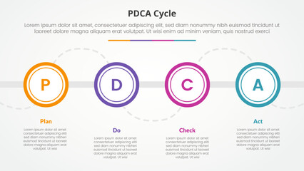PDCA plan do check act framework infographic concept for slide presentation with big outline circle on horizontal line with 4 point list with flat style