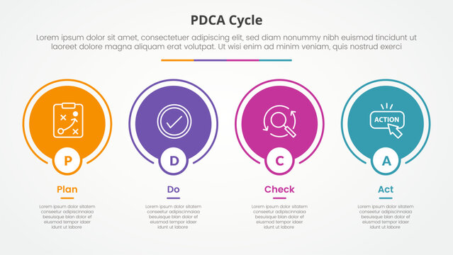 PDCA plan do check act framework infographic concept for slide presentation with big circle outline on horizontal direction with 4 point list with flat style