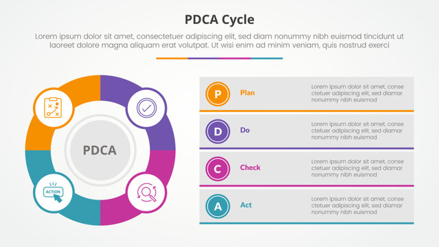 PDCA plan do check act framework infographic concept for slide presentation with big outline circle and box description stack with 4 point list with flat style