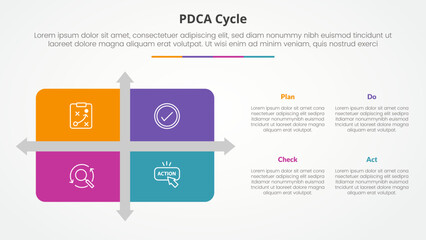 Obraz premium PDCA plan do check act framework infographic concept for slide presentation with matrix structure with arrow shape divider with 4 point list with flat style