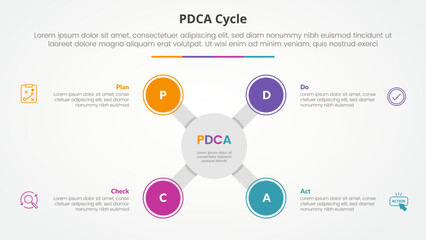 PDCA plan do check act framework infographic concept for slide presentation with big circle x shape on center with 4 point list with flat style