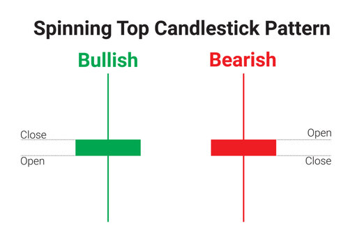 Spinning top candlestick chart pattern vector for crypto signals. Japanese candlesticks pattern for cryptocurrency, stock market, and forex. Best Candlestick chart pattern graph. trading, stock.