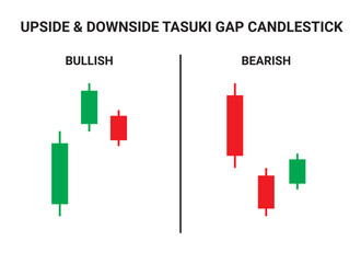 Upside Tasuki Gap and downside Tasuki Gap Candlestick Chart Patterns for Trading. Japanese candlestick pattern crypto trading analytics. Cryptocurrency trade chart pattern. Vector cryptocurrency graph