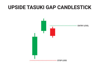 Upside Tasuki Gap Candlestick Chart Patterns for Trading. Japanese candlestick pattern crypto trading analytics. Cryptocurrency trade chart pattern. Vector cryptocurrency graph.