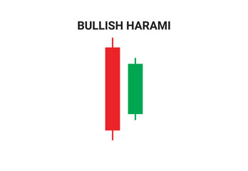 Bullish harami candlestick chart pattern vector for crypto signals. Japanese candlesticks pattern for cryptocurrency, stock market, and forex. Best Candlestick chart pattern graph. trading, stock.